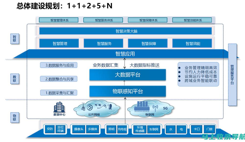 地方服务平台盈利攻略：以58同镇站长为例的实战分析