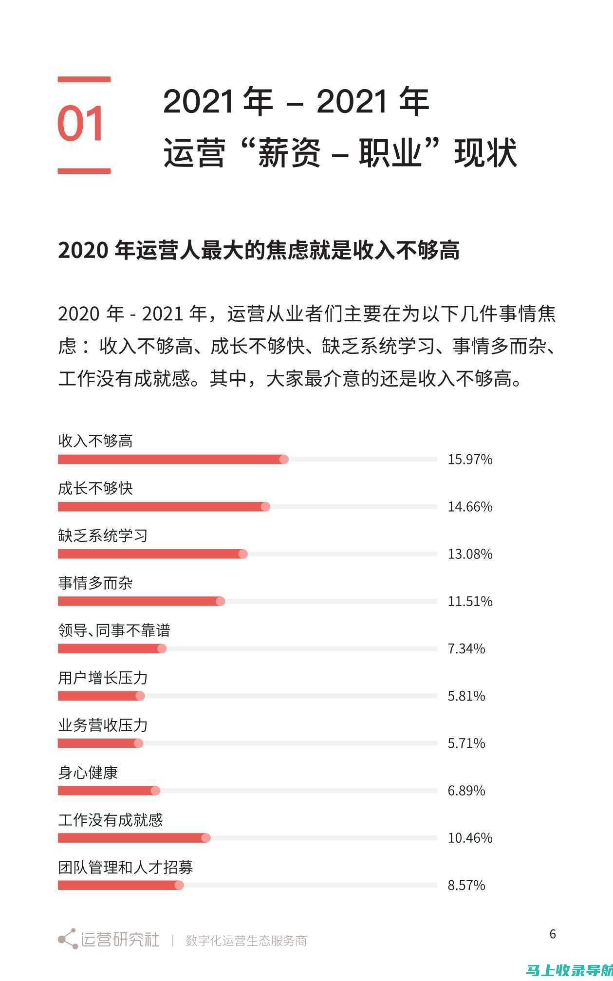 站长收入报告：揭秘网站运营收入水平与关键因素