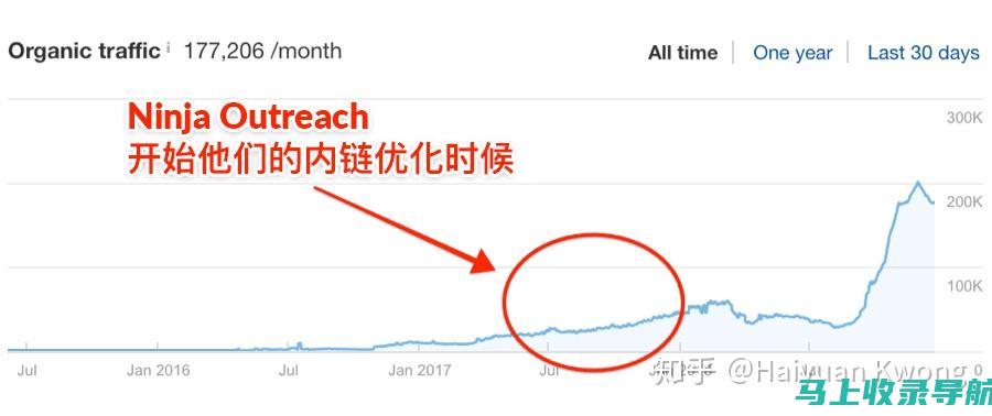 内外链策略优化：提升外贸网页SEO排名实战指南